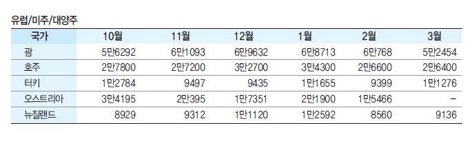 에디터 사진